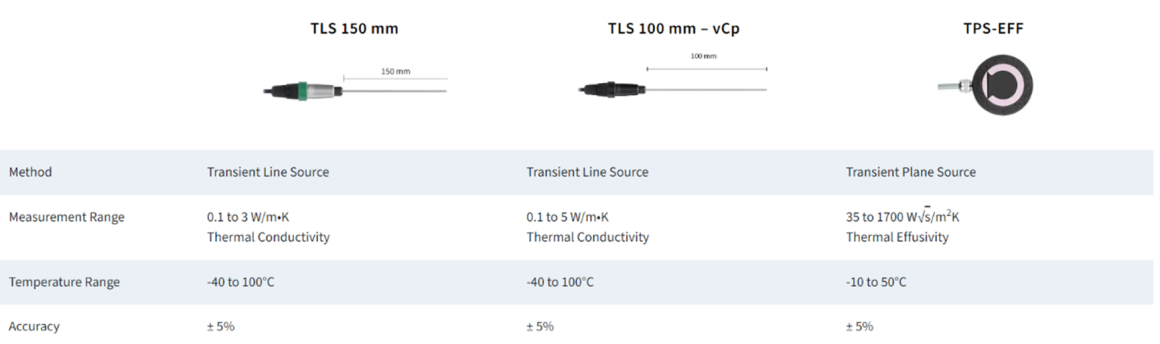 Sensor Comparison2